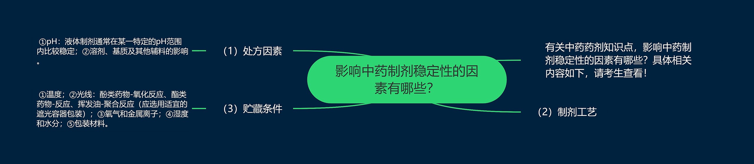 影响中药制剂稳定性的因素有哪些？