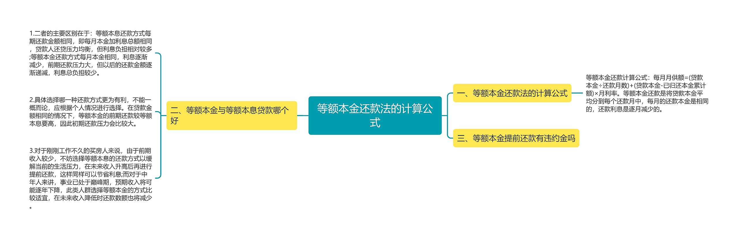 等额本金还款法的计算公式思维导图