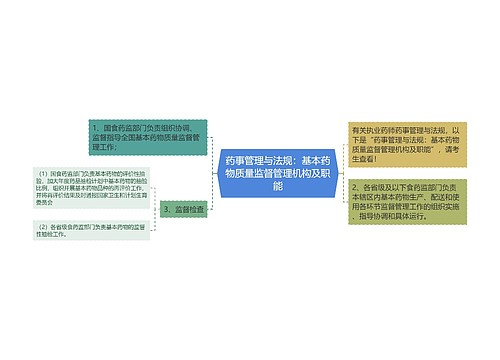 药事管理与法规：基本药物质量监督管理机构及职能