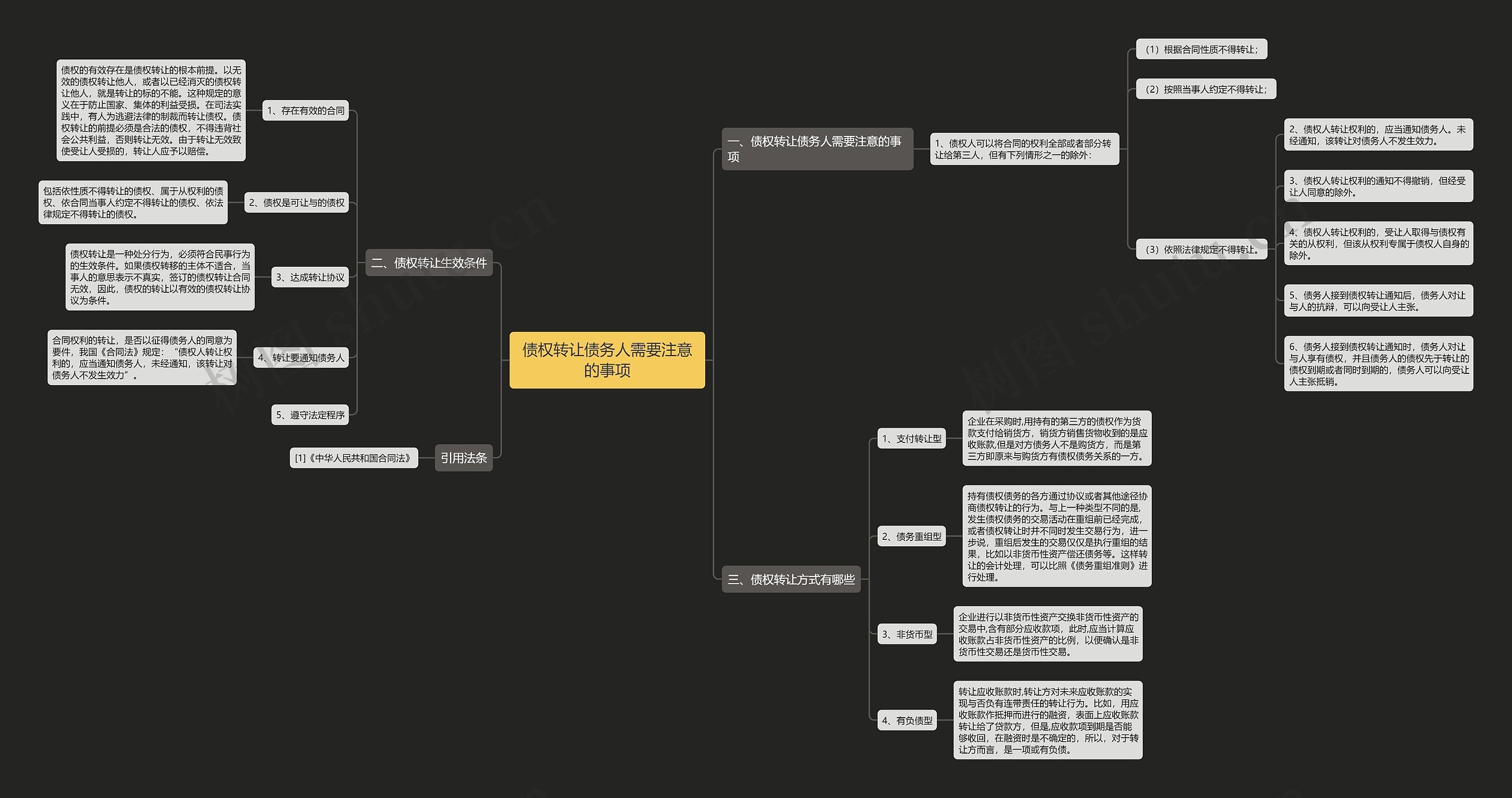 债权转让债务人需要注意的事项思维导图