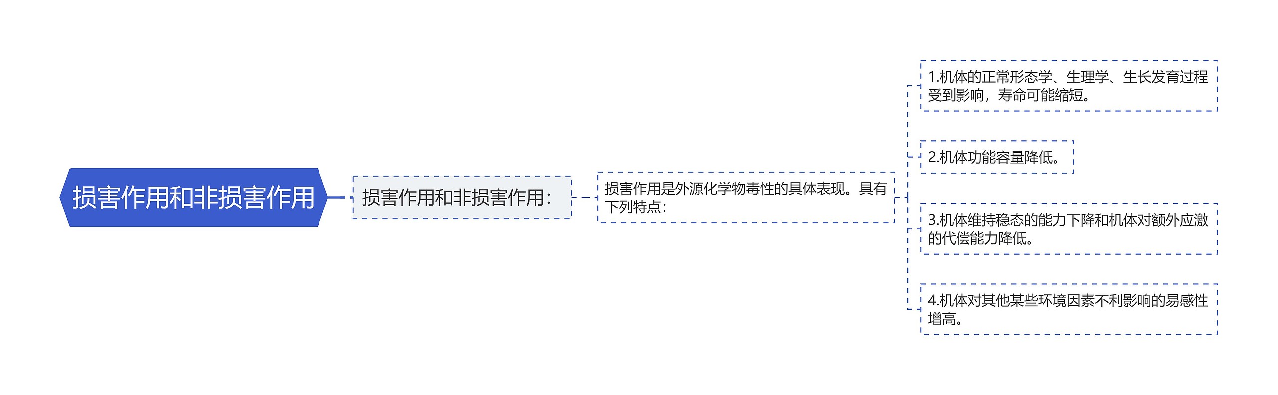 损害作用和非损害作用 损害作用和非损害作用