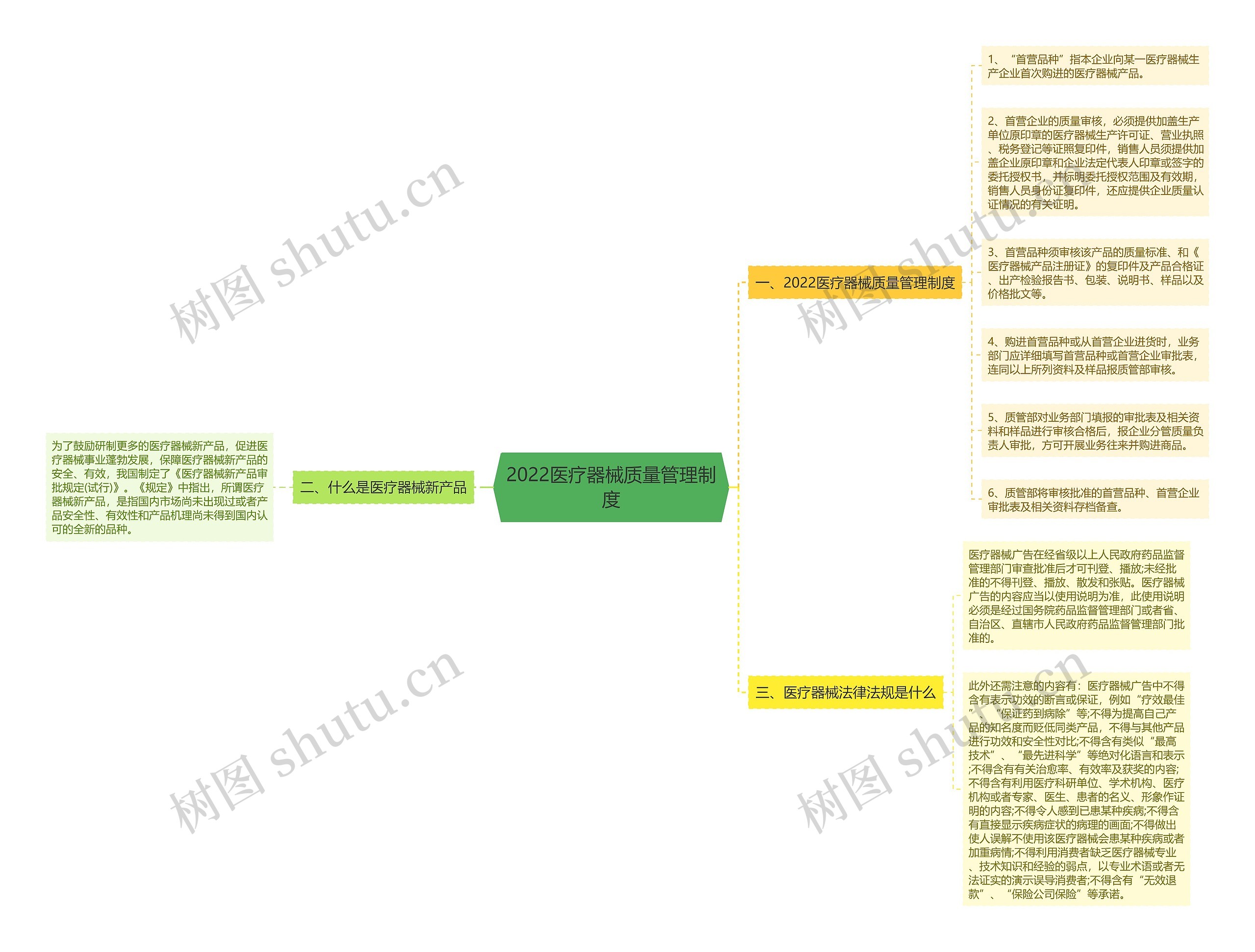 2022医疗器械质量管理制度 2022医疗器械质量管理制度
