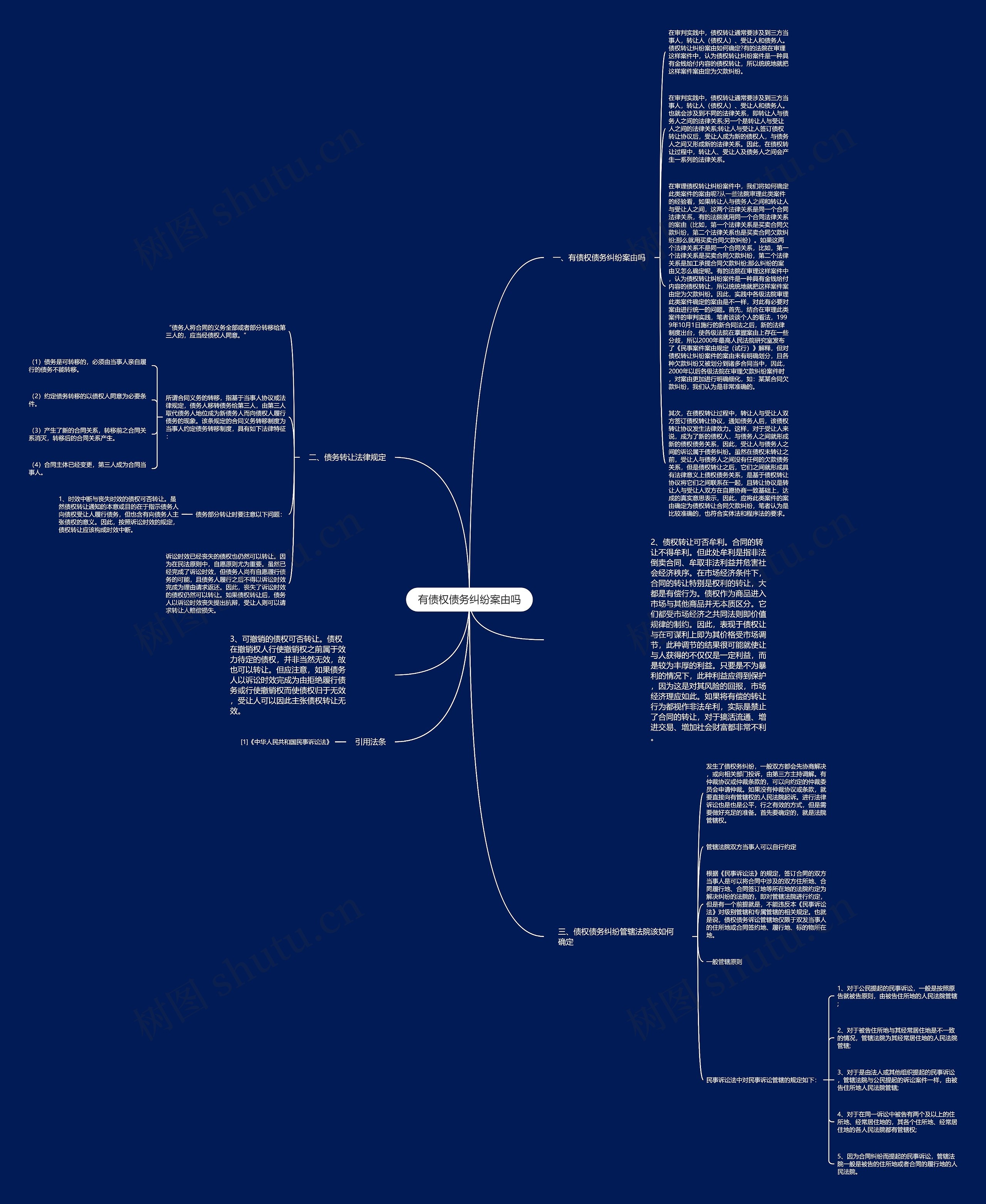 有债权债务纠纷案由吗思维导图