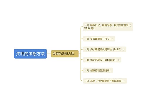 失眠的诊断方法