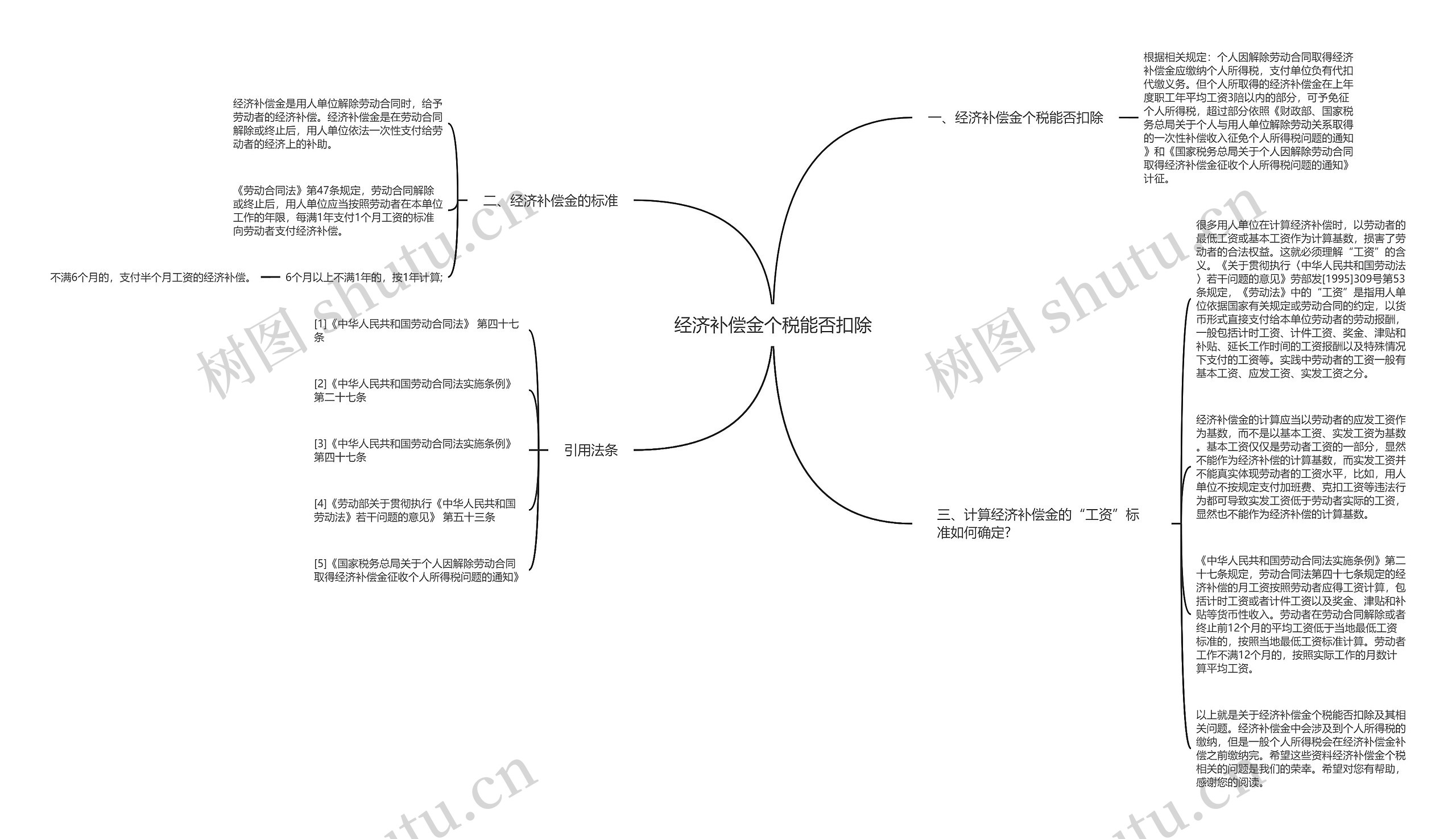 经济补偿金个税能否扣除思维导图