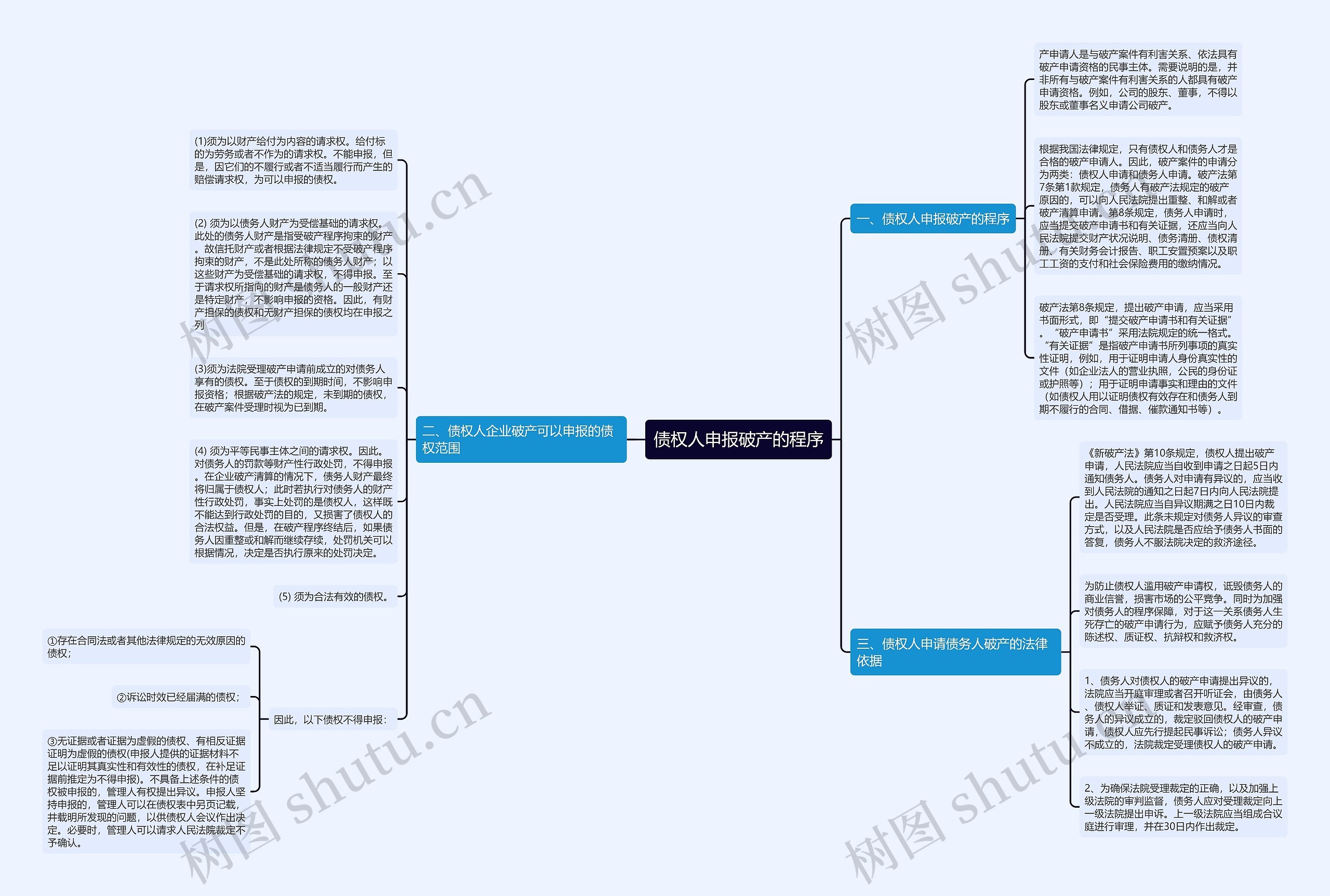 债权人申报破产的程序思维导图