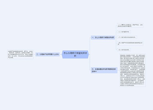 怎么办理银行房屋抵押贷款