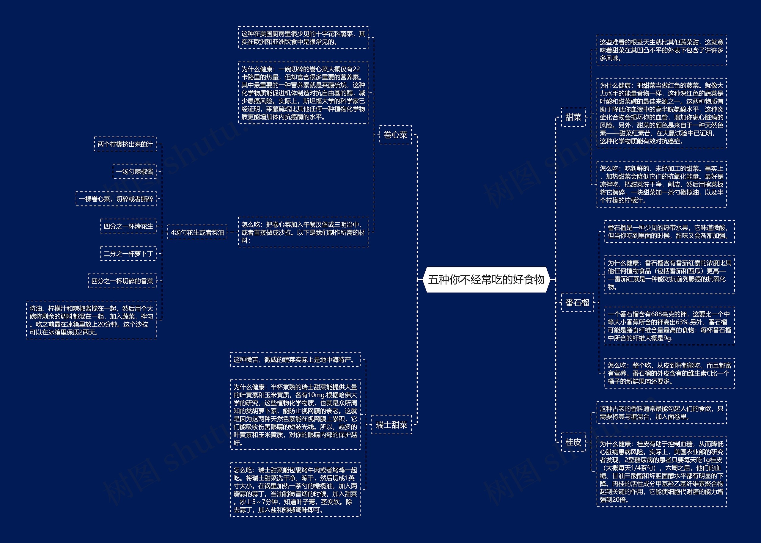 五种你不经常吃的好食物思维导图