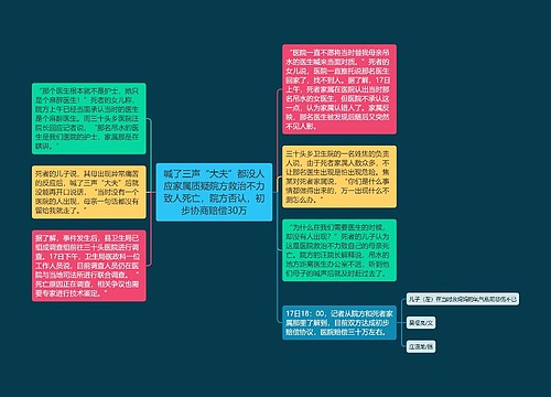 喊了三声“大夫”都没人应家属质疑院方救治不力致人死亡，院方否认，初步协商赔偿30万