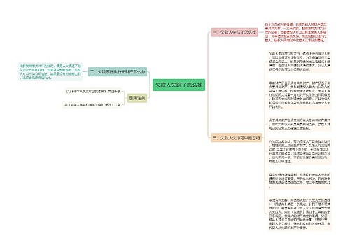 欠款人失踪了怎么找