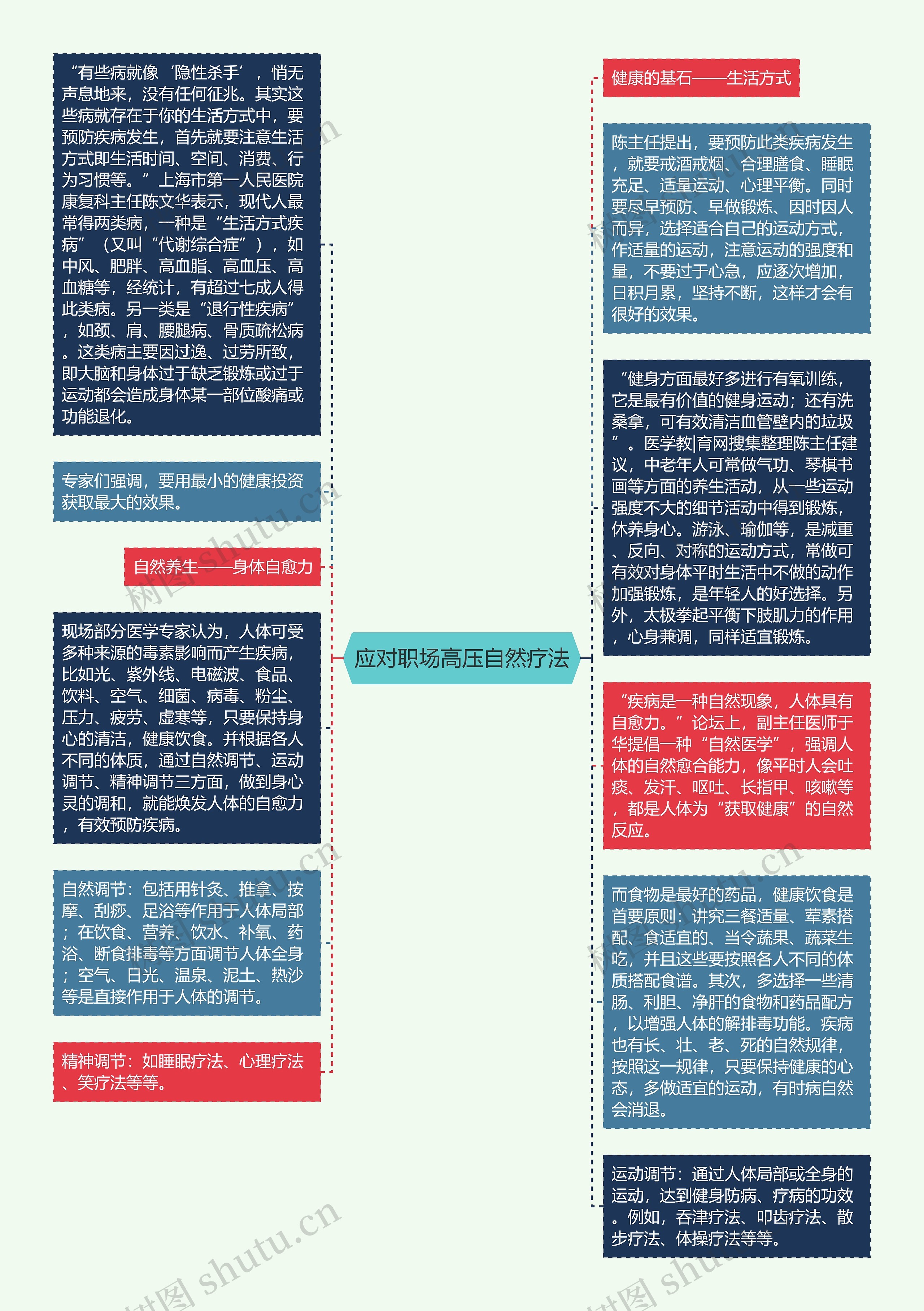 应对职场高压自然疗法思维导图