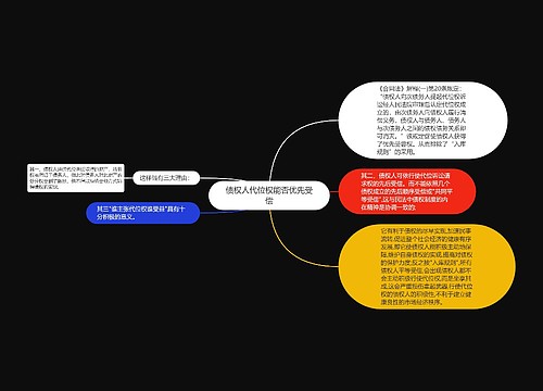 债权人代位权能否优先受偿