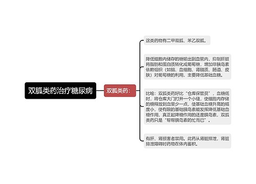 双胍类药治疗糖尿病