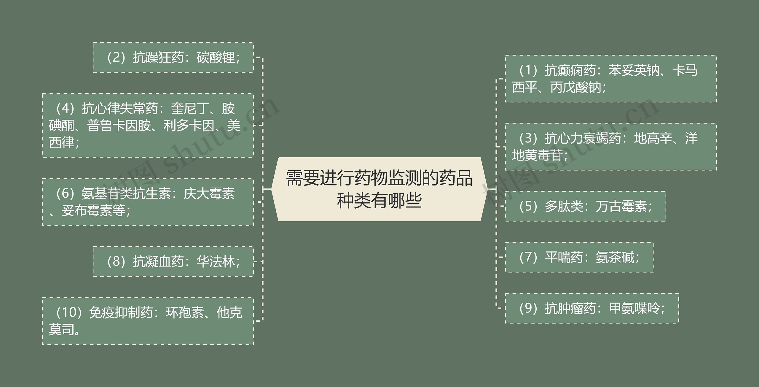 需要进行药物监测的药品种类有哪些 需要进行药物监测的药品种类有哪些