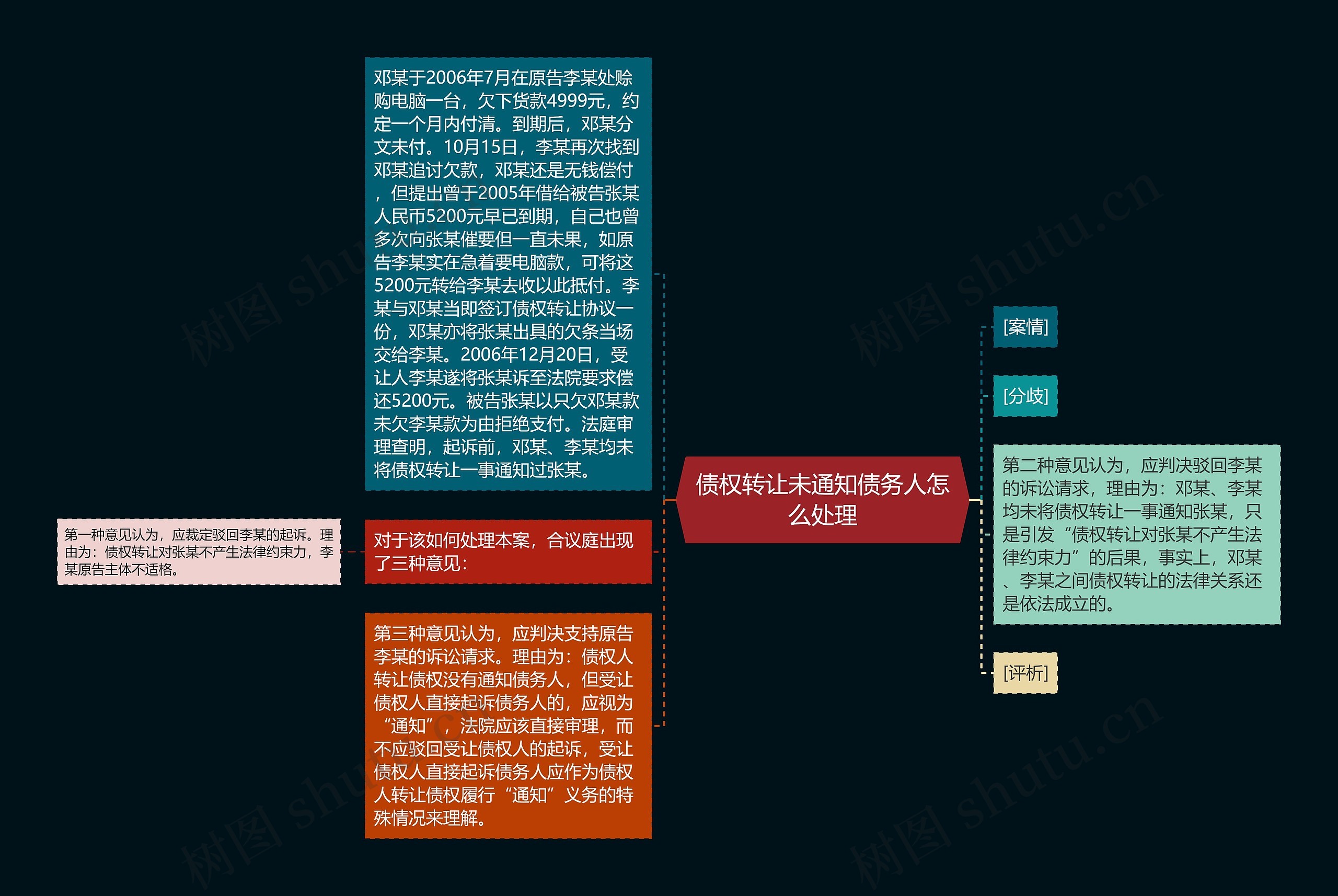 债权转让未通知债务人怎么处理思维导图