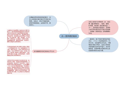 水—营养素的载体