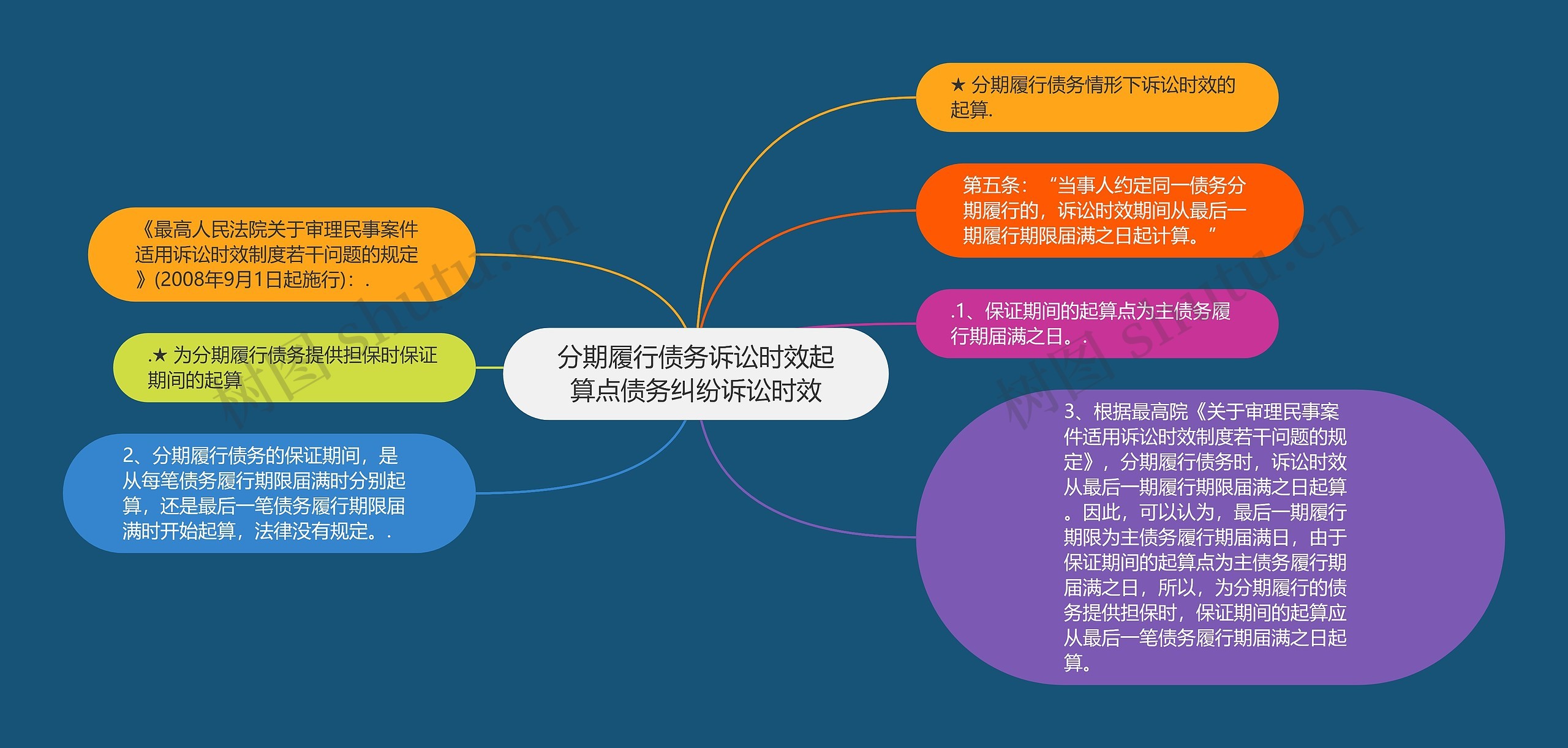 分期履行债务诉讼时效起算点债务纠纷诉讼时效