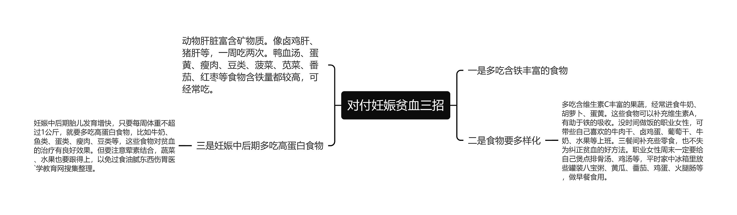 对付妊娠贫血三招 对付妊娠贫血三招