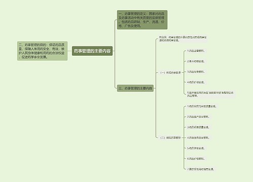 药事管理的主要内容