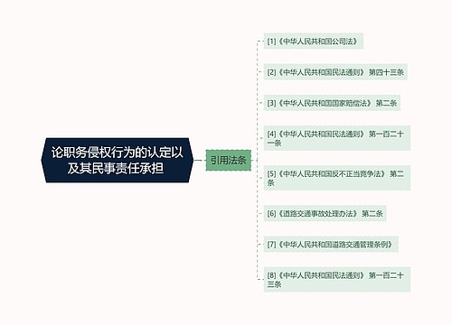 论职务侵权行为的认定以及其民事责任承担 