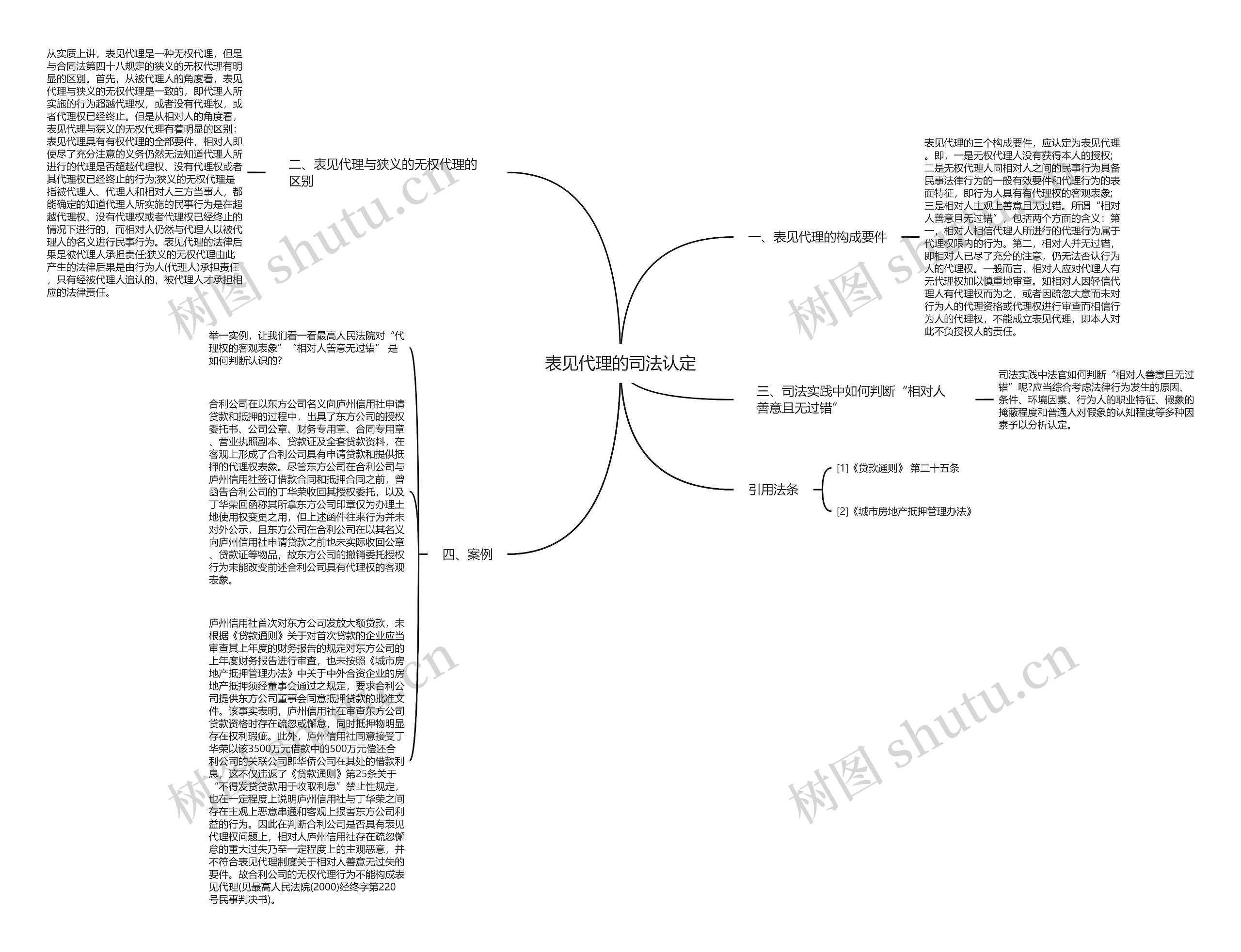 表见代理的司法认定 表见代理的司法认定