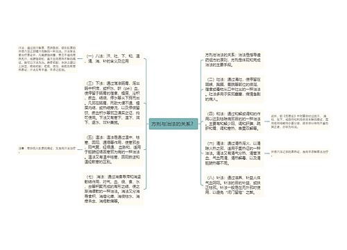 方剂与治法的关系？