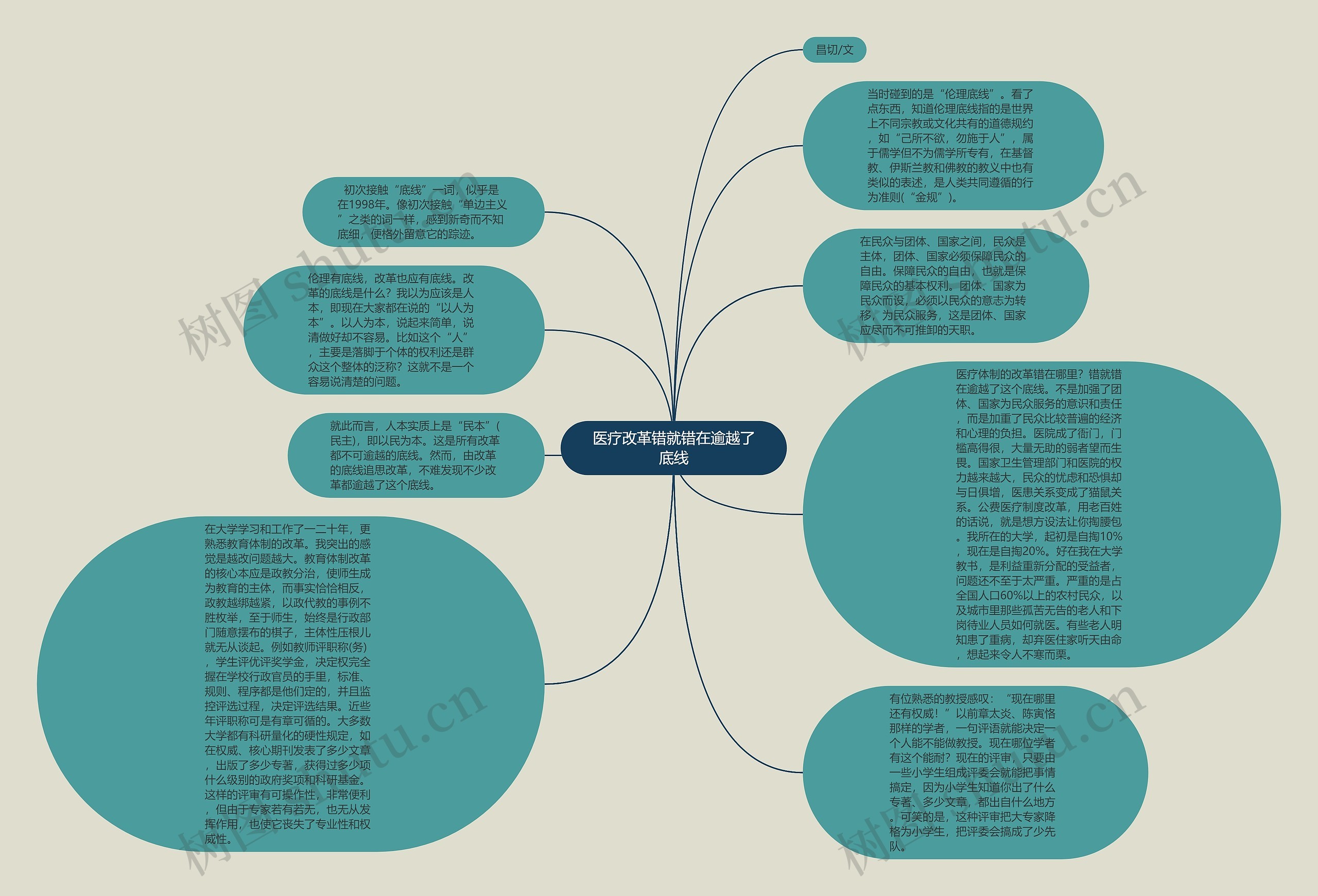 医疗改革错就错在逾越了底线思维导图