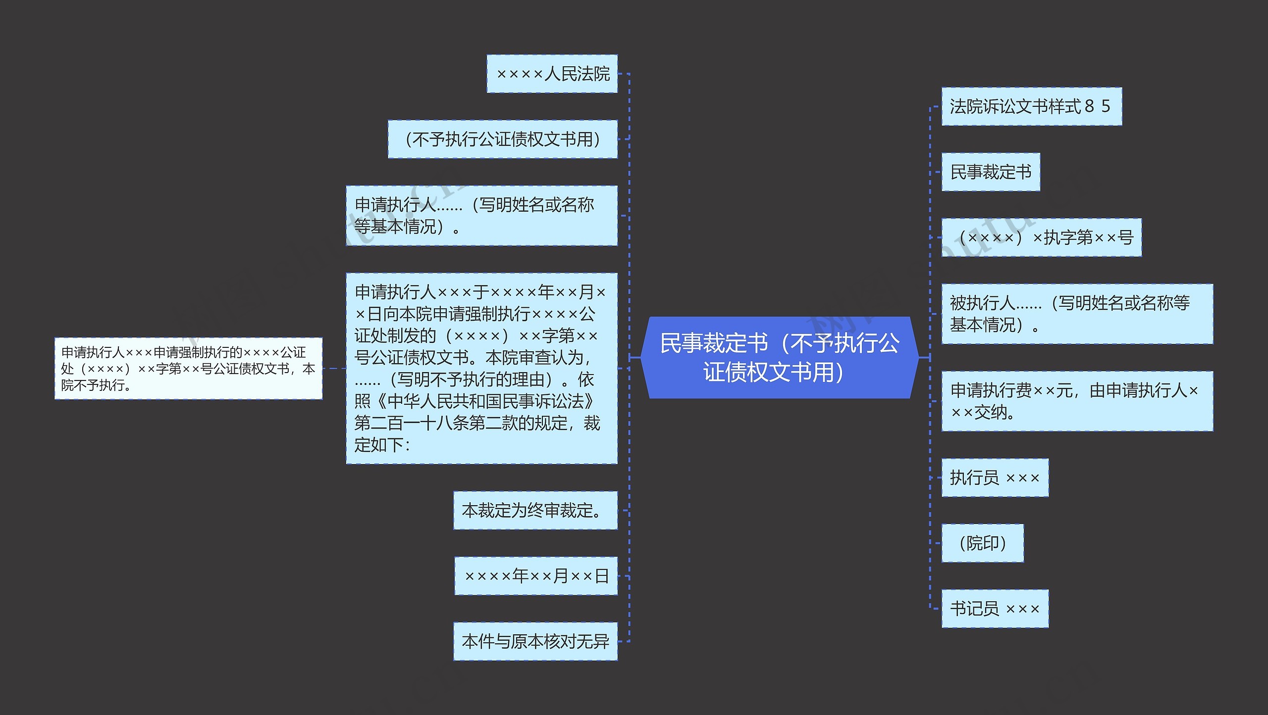 民事裁定书（不予执行公证债权文书用）