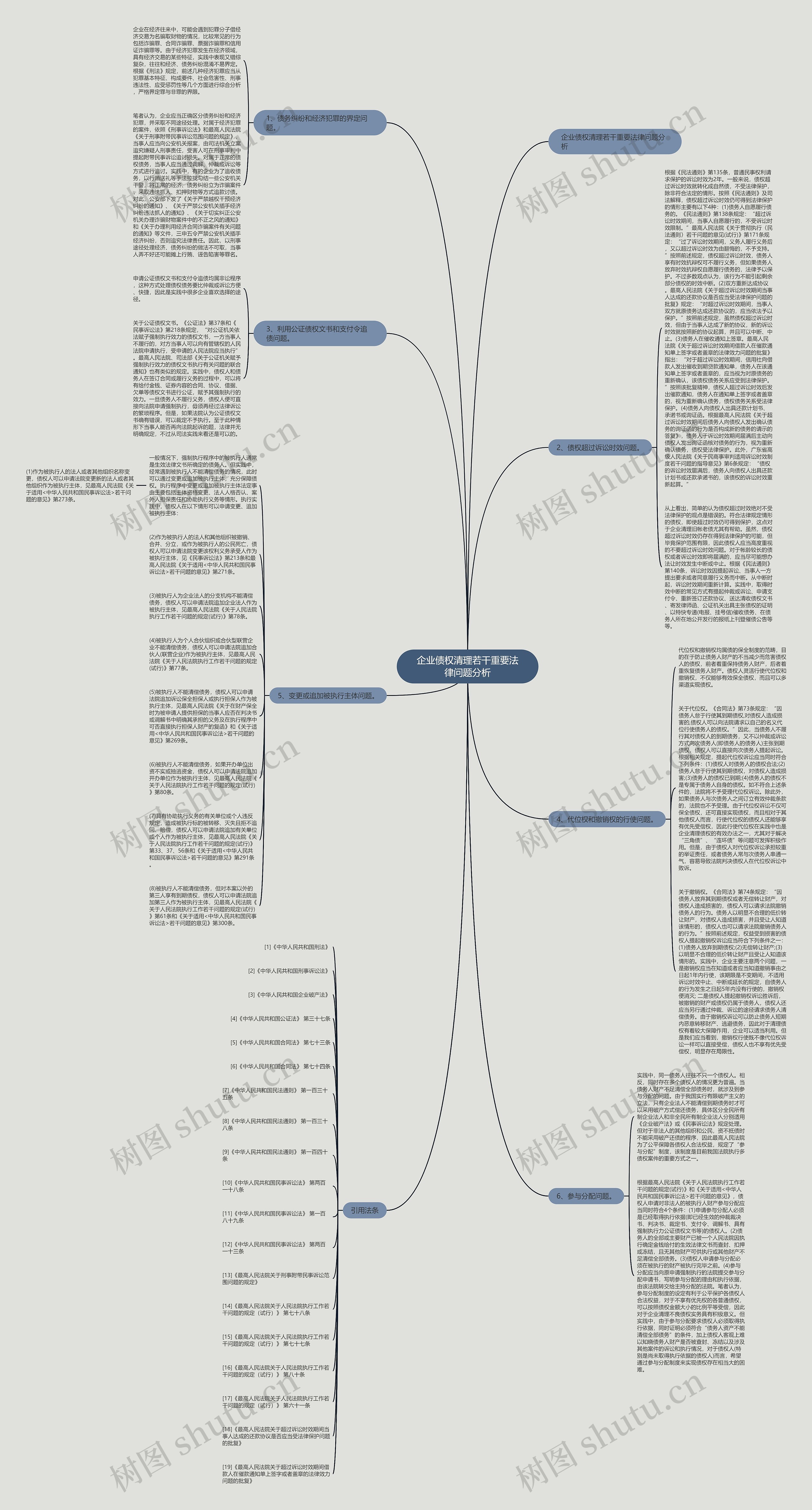 企业债权清理若干重要法律问题分析思维导图