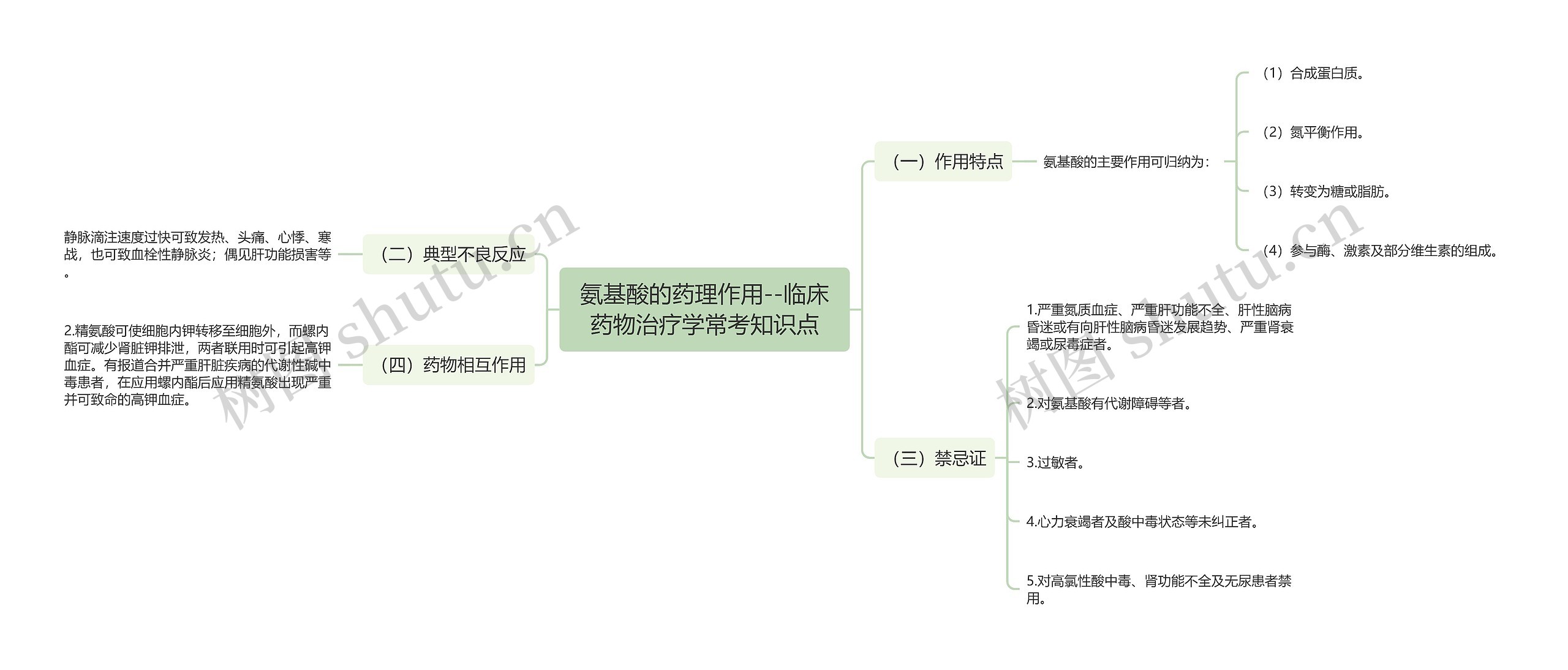 氨基酸的药理作用--临床药物治疗学常考知识点