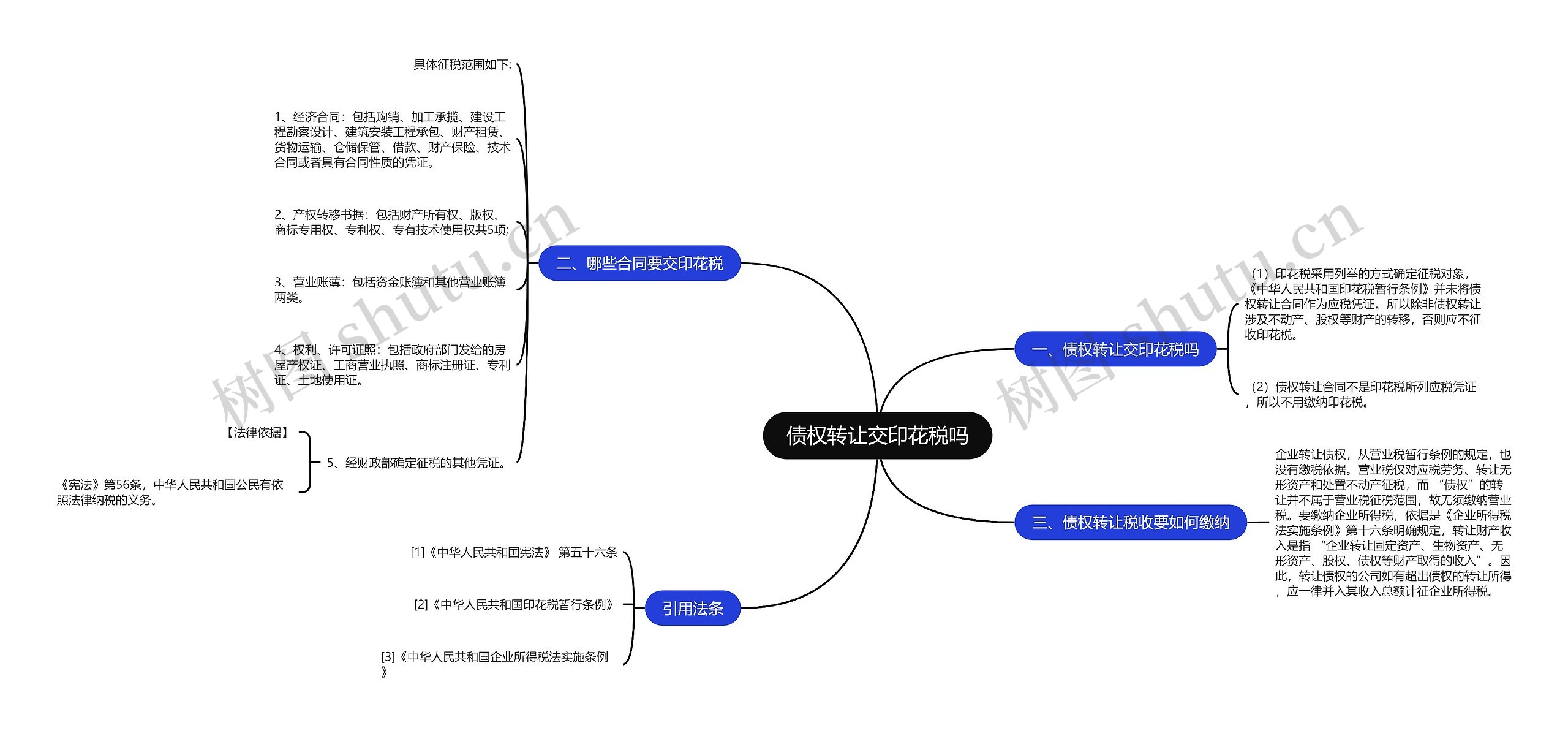 债权转让交印花税吗思维导图