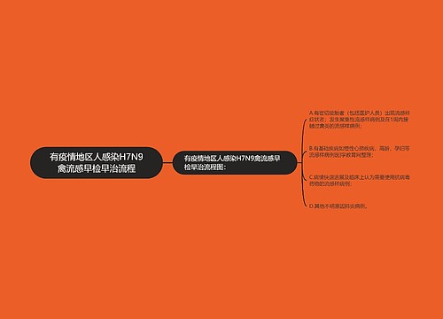 有疫情地区人感染H7N9禽流感早检早治流程