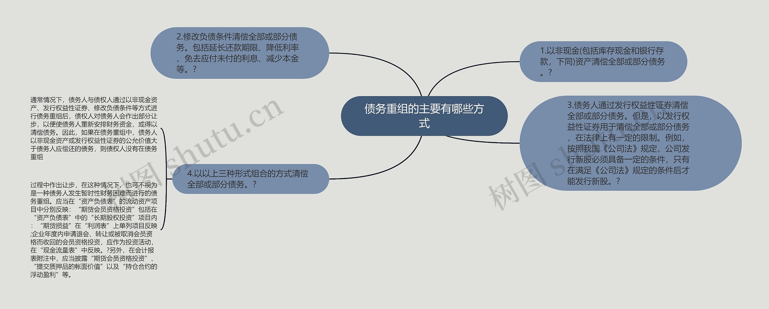 债务重组的主要有哪些方式