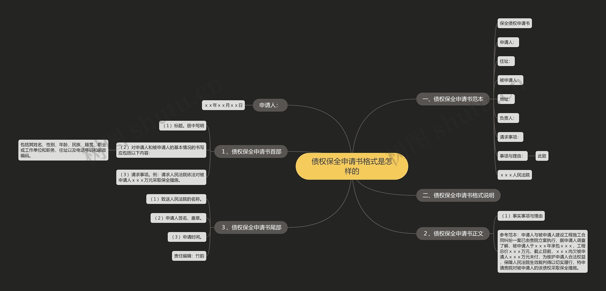 债权保全申请书格式是怎样的思维导图