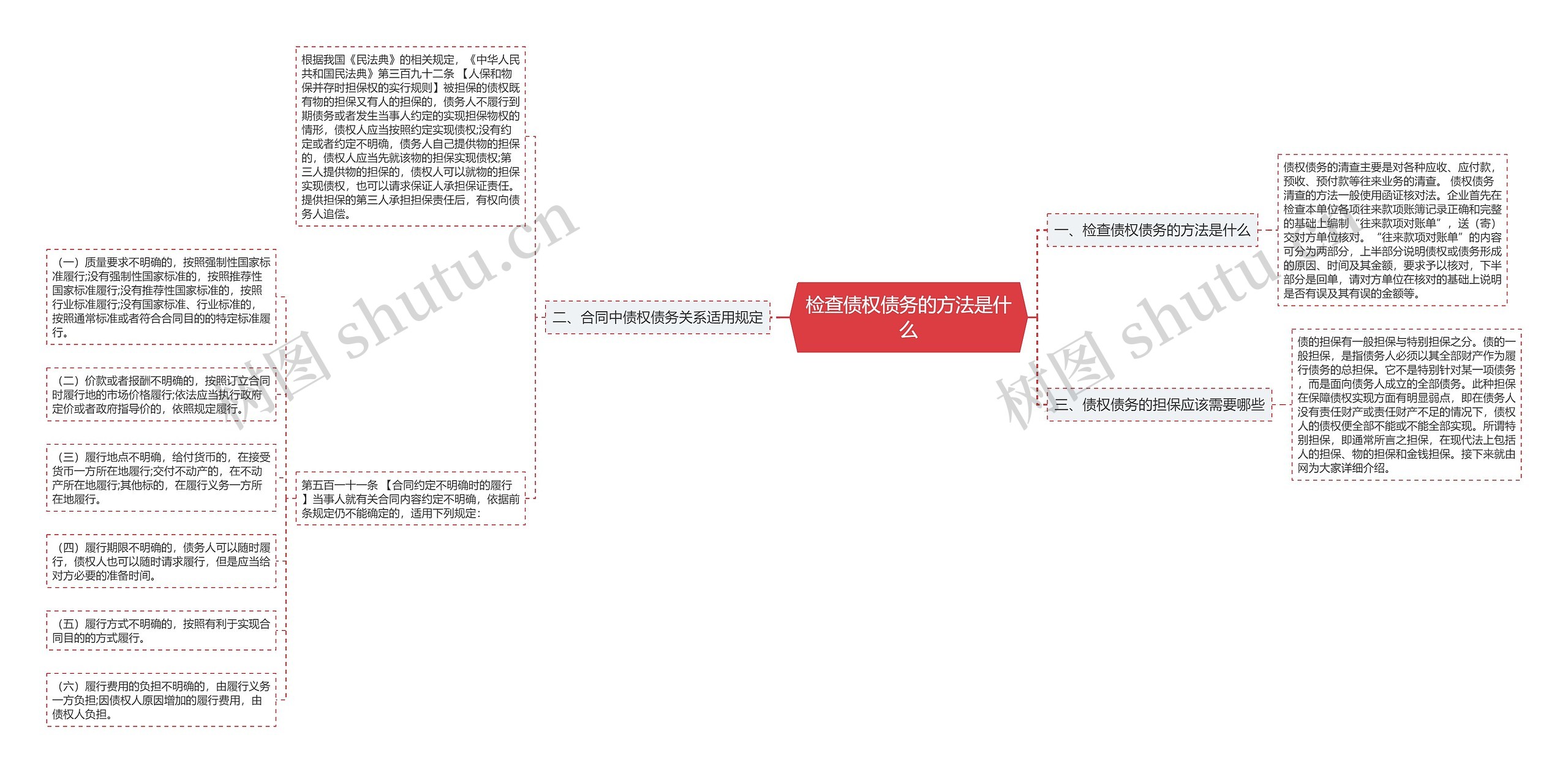 检查债权债务的方法是什么