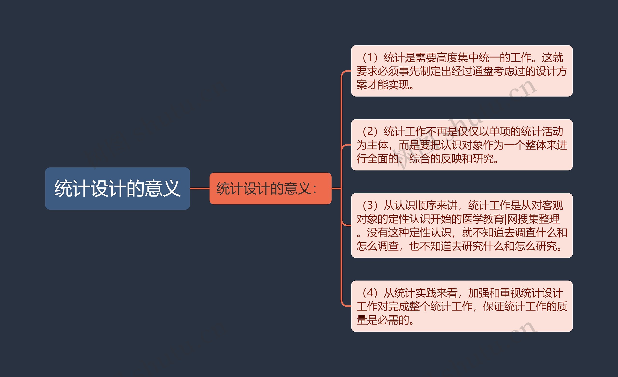 统计设计的意义