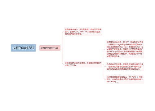 戊肝的诊断方法