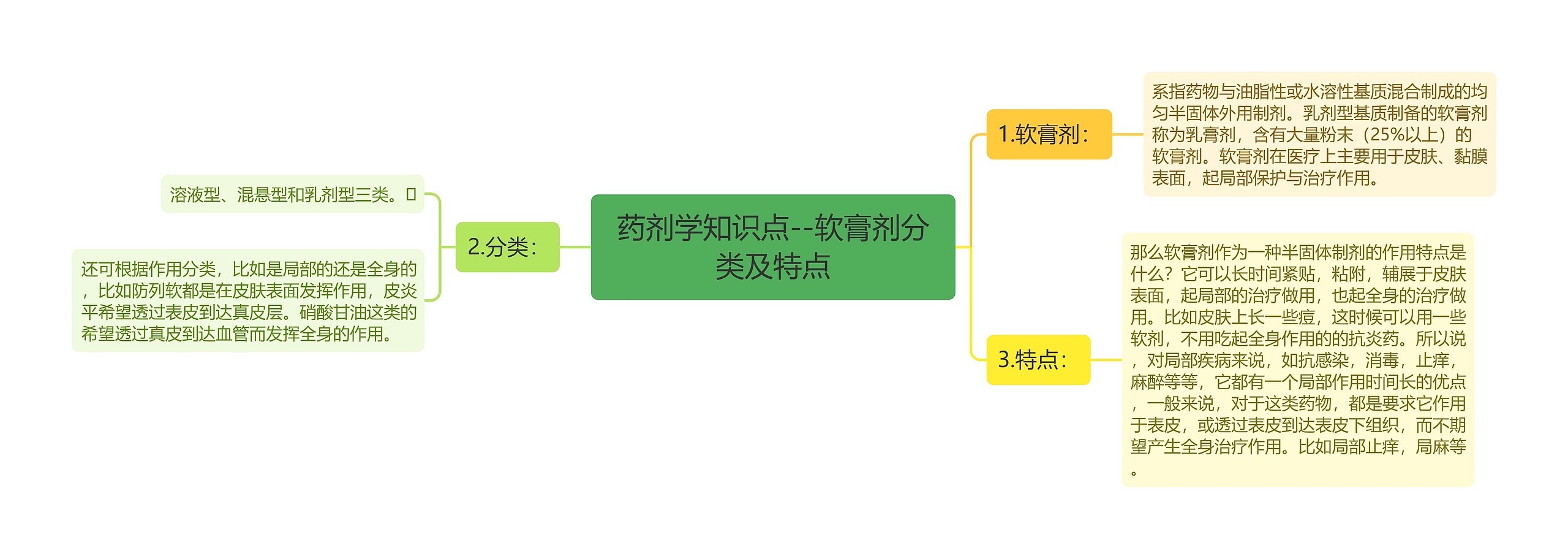 药剂学知识点--软膏剂分类及特点