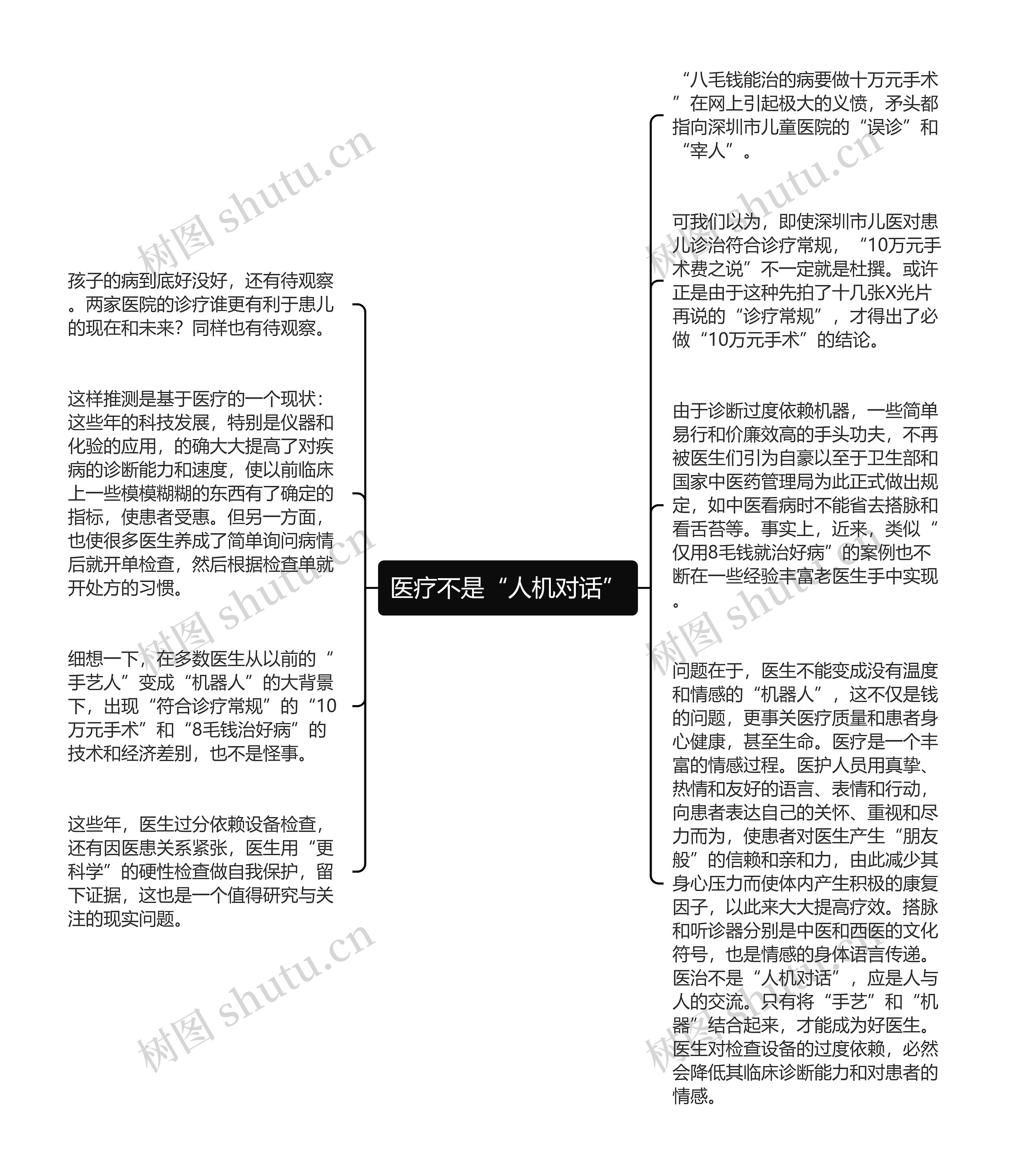 医疗不是“人机对话”思维导图