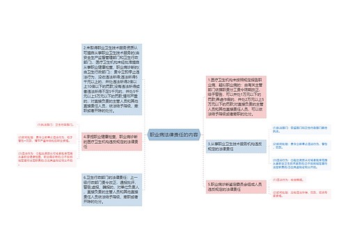 职业病法律责任的内容