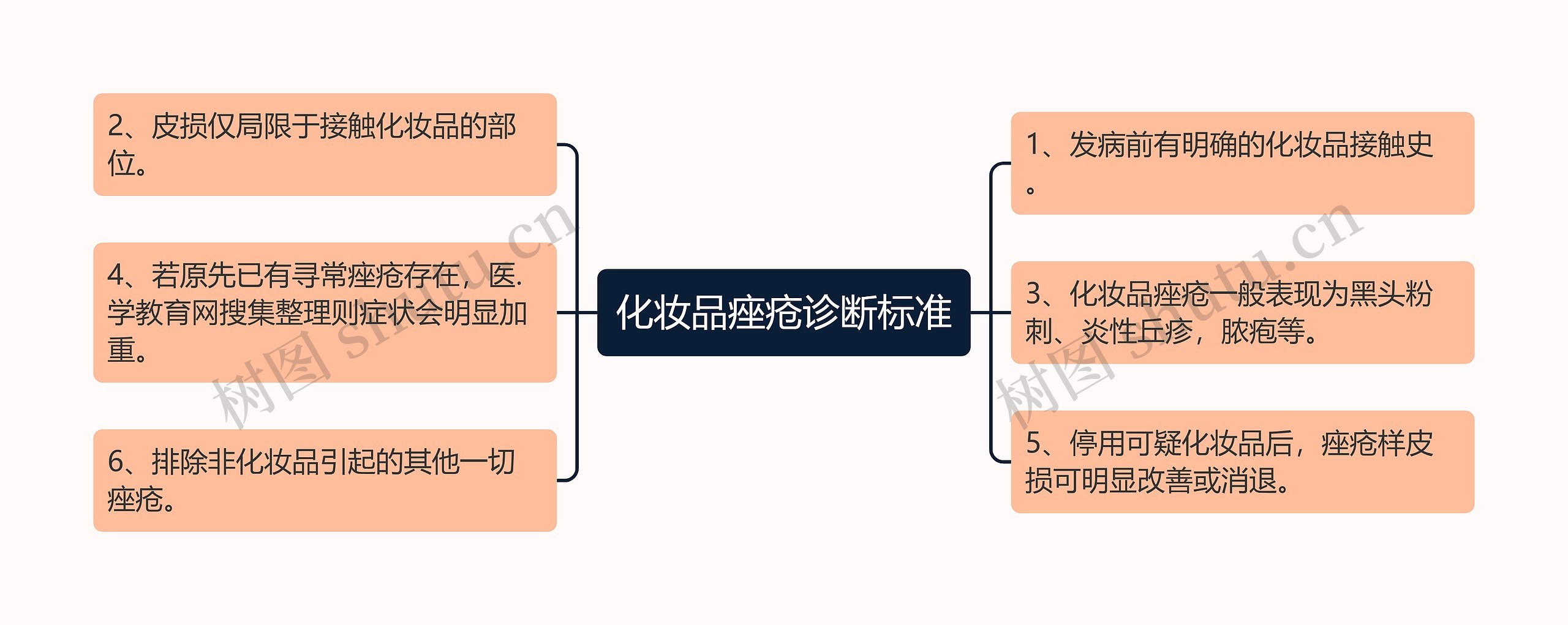 化妆品痤疮诊断标准思维导图