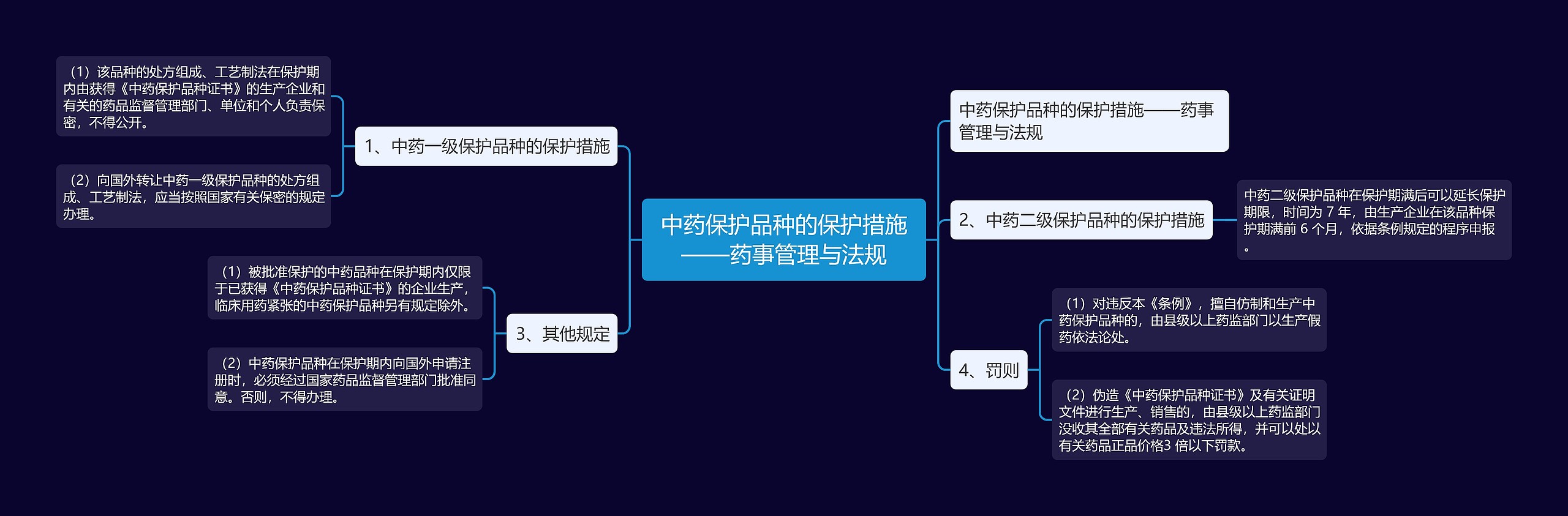 中药保护品种的保护措施——药事管理与法规