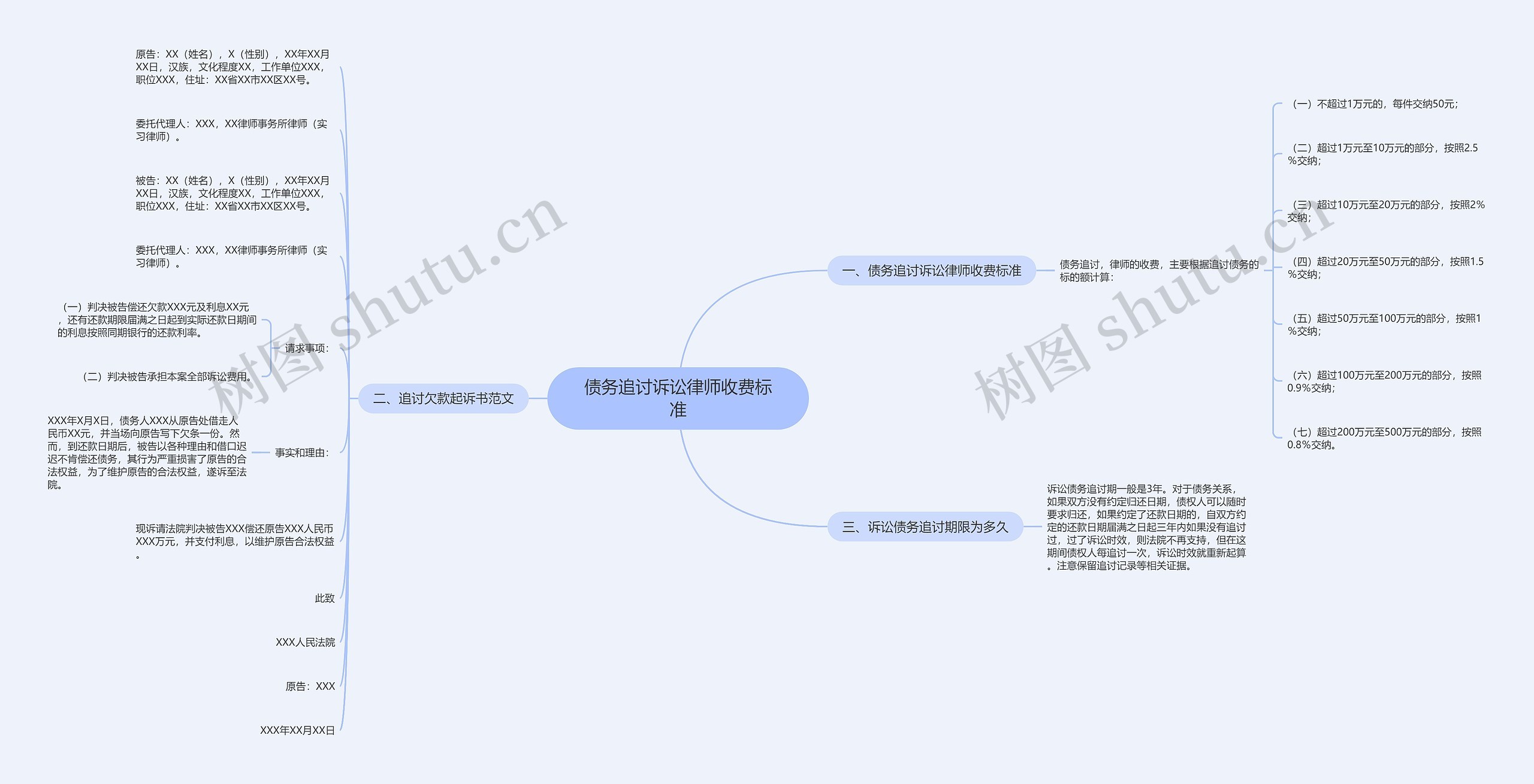 债务追讨诉讼律师收费标准