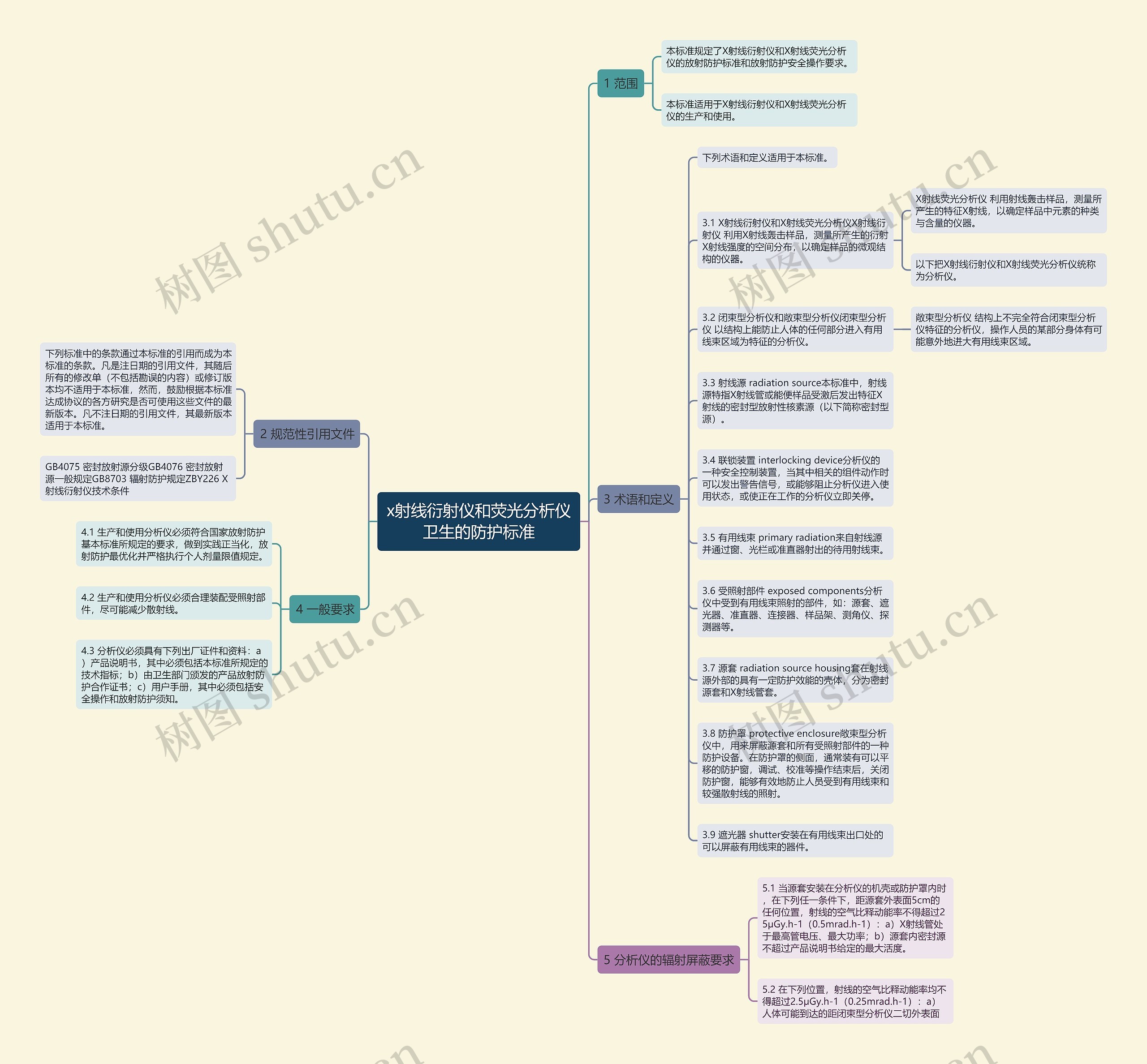 x射线衍射仪和荧光分析仪卫生的防护标准思维导图