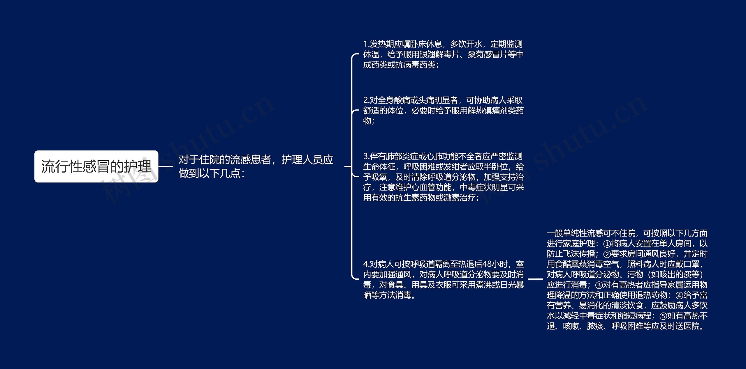 流行性感冒的护理思维导图