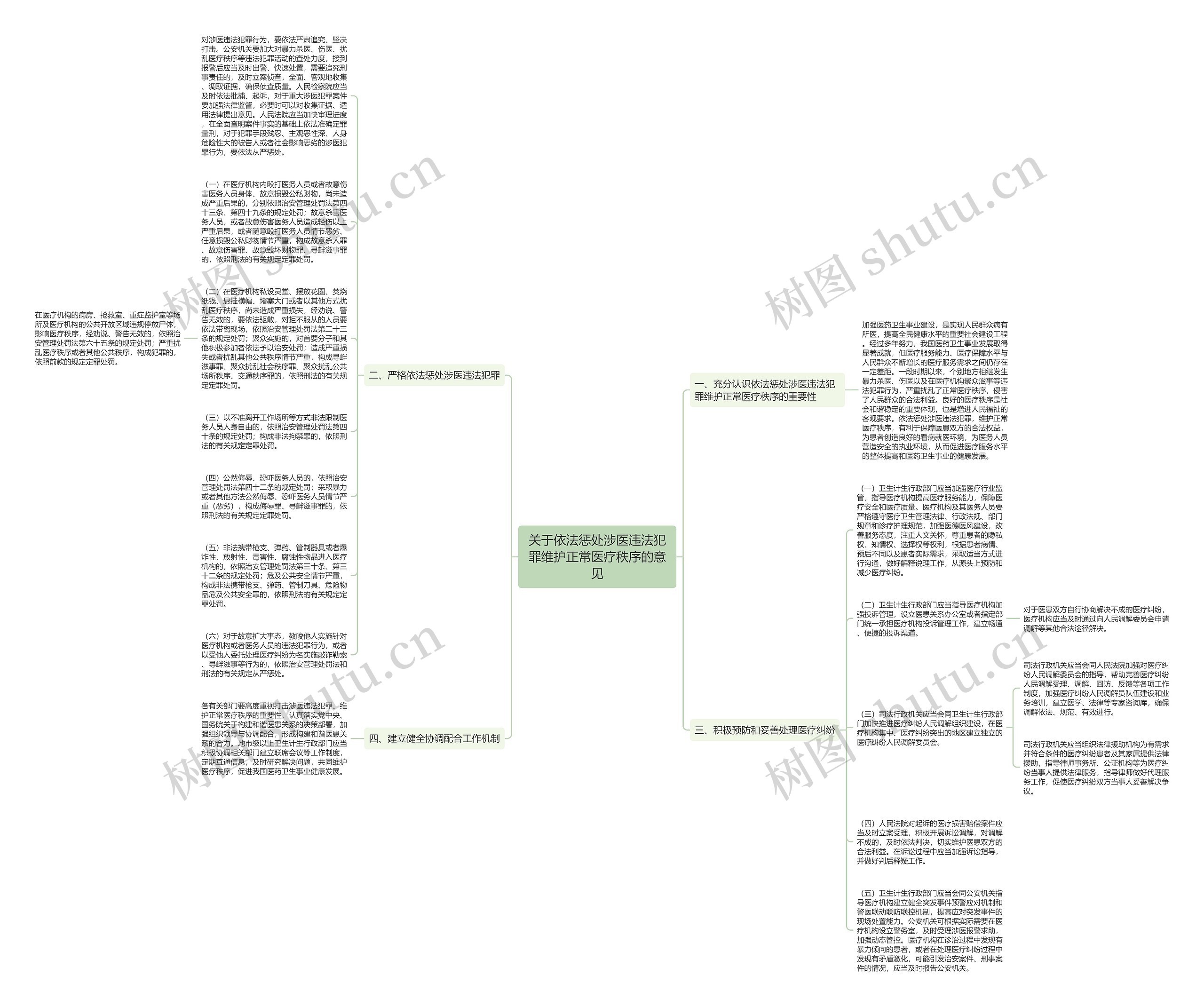 关于依法惩处涉医违法犯罪维护正常医疗秩序的意见思维导图