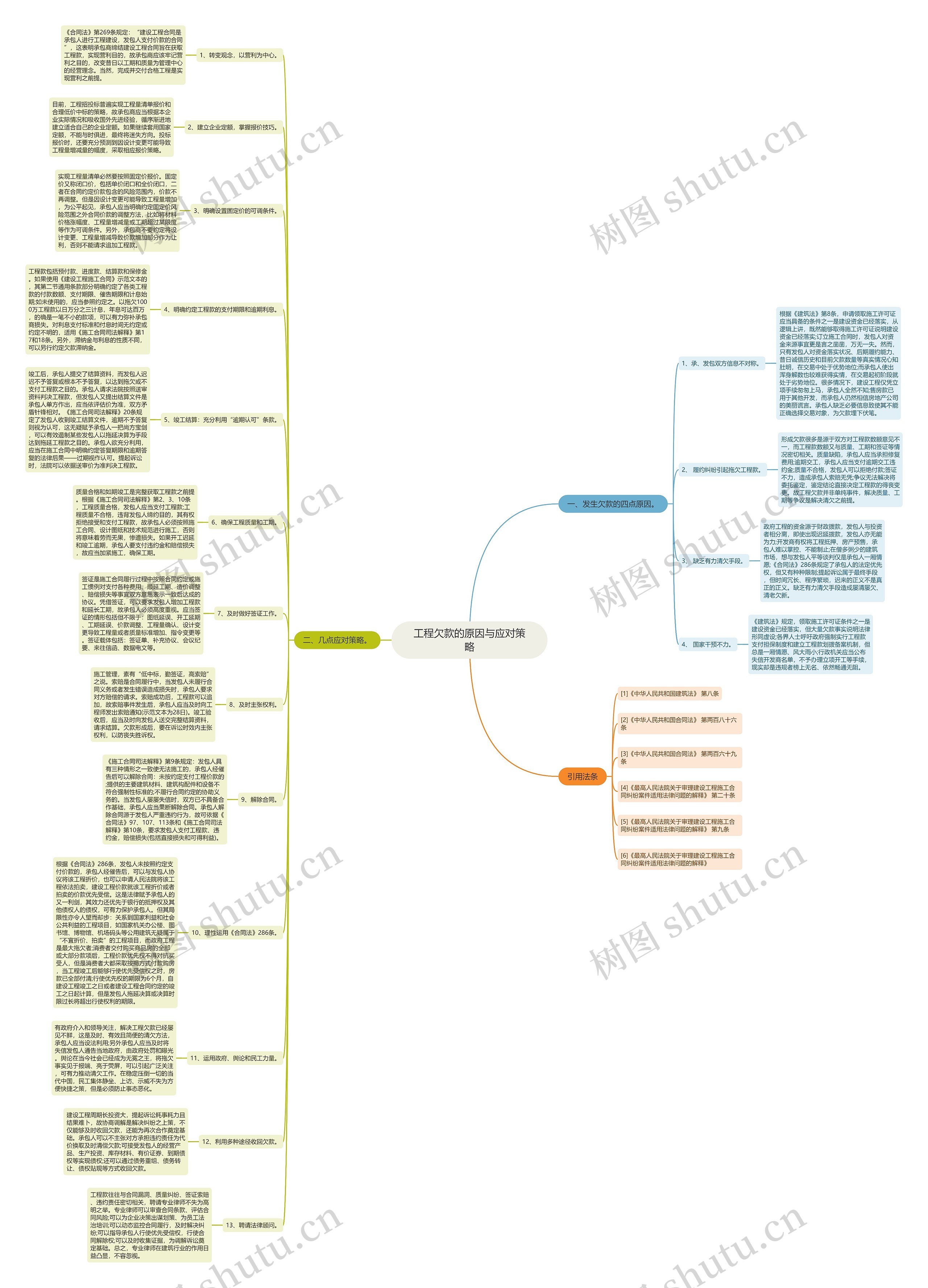 工程欠款的原因与应对策略思维导图