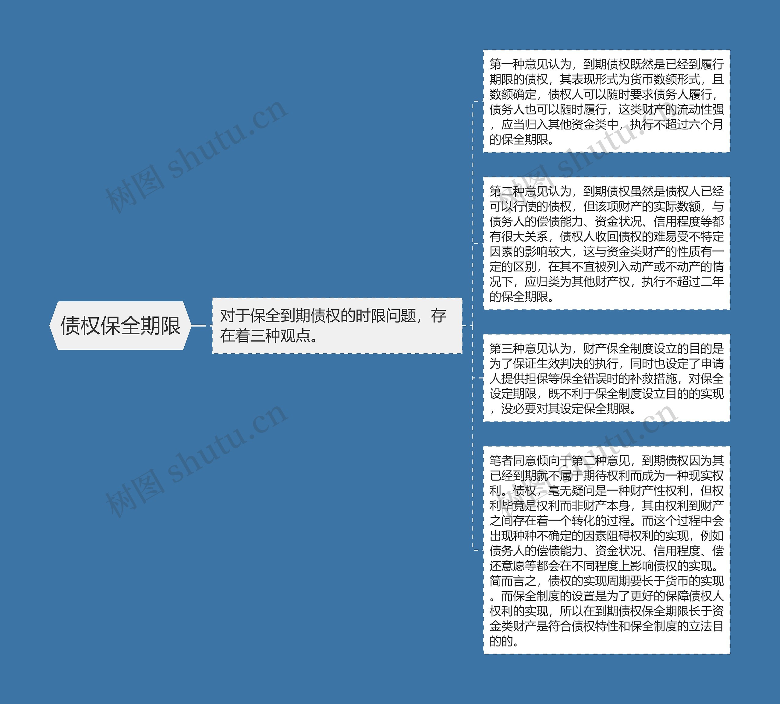 债权保全期限