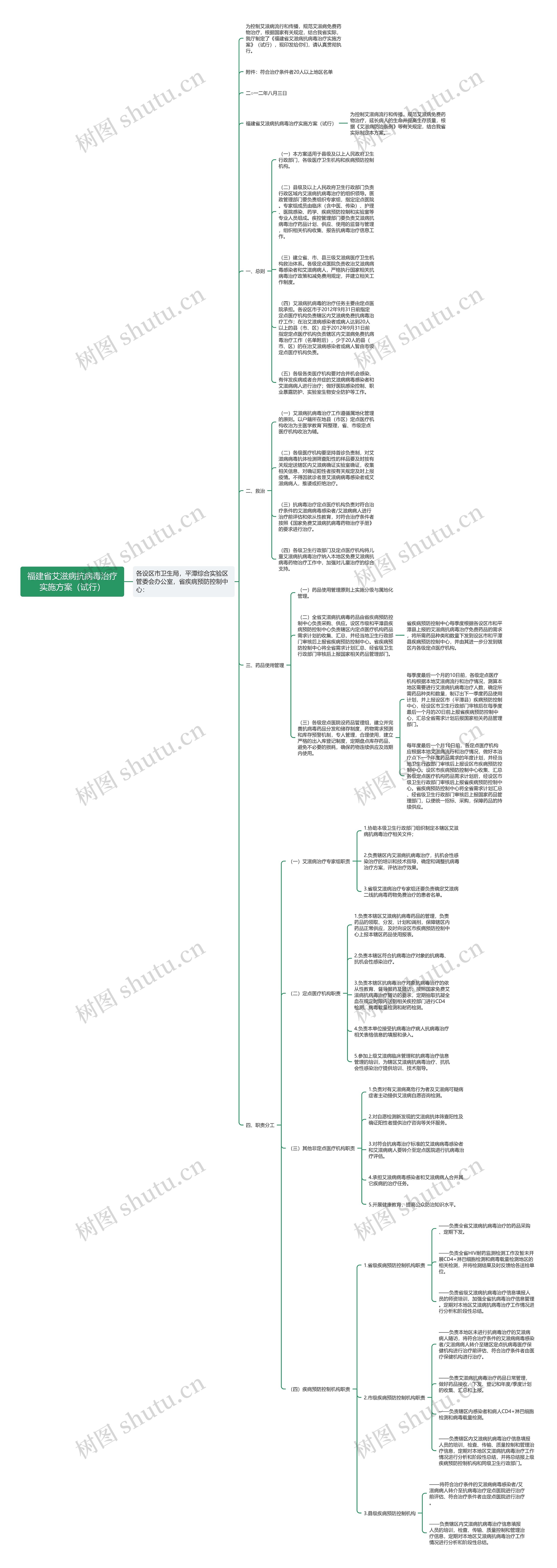 福建省艾滋病抗病毒治疗实施方案（试行）