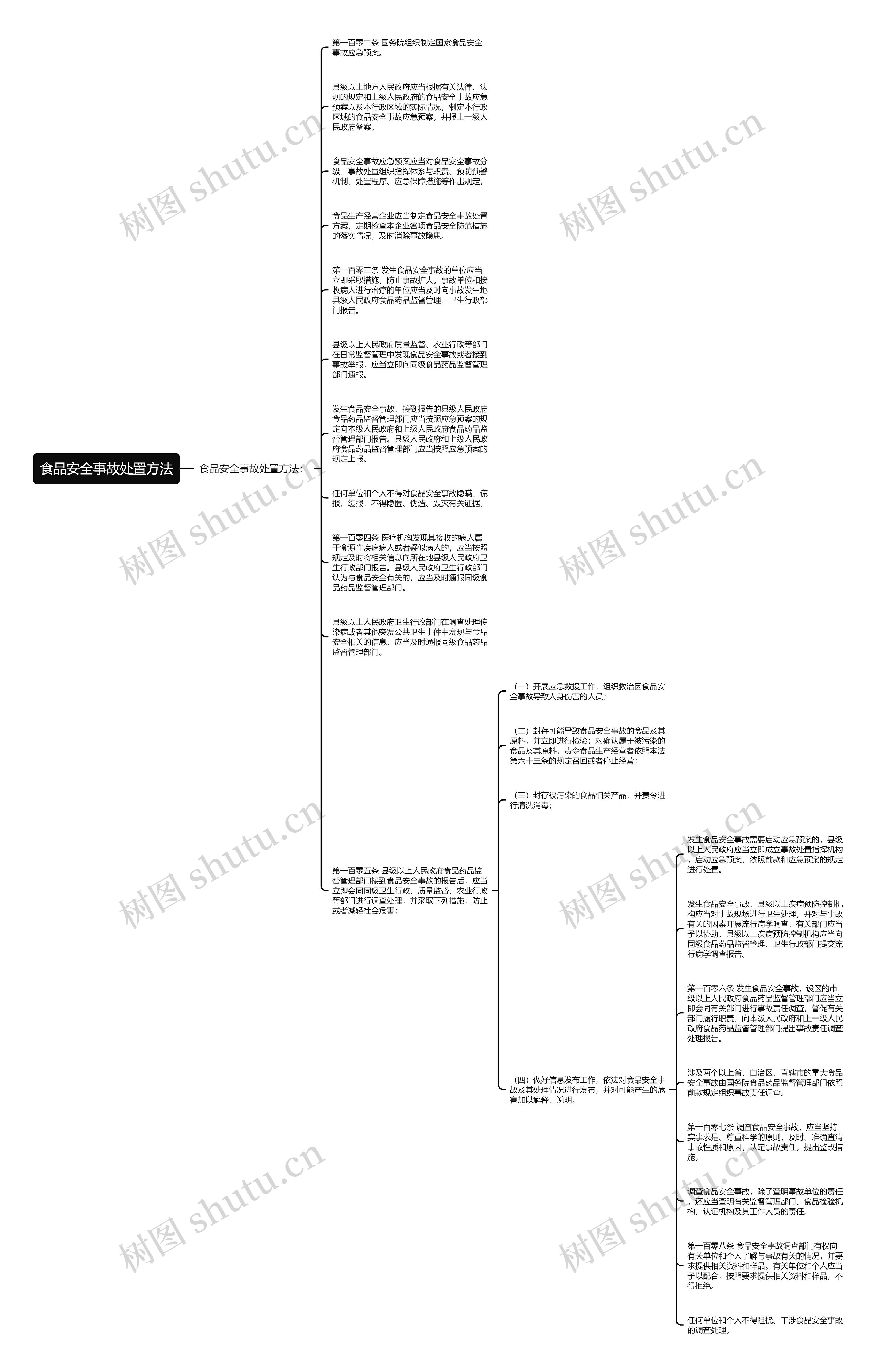 食品安全事故处置方法思维导图
